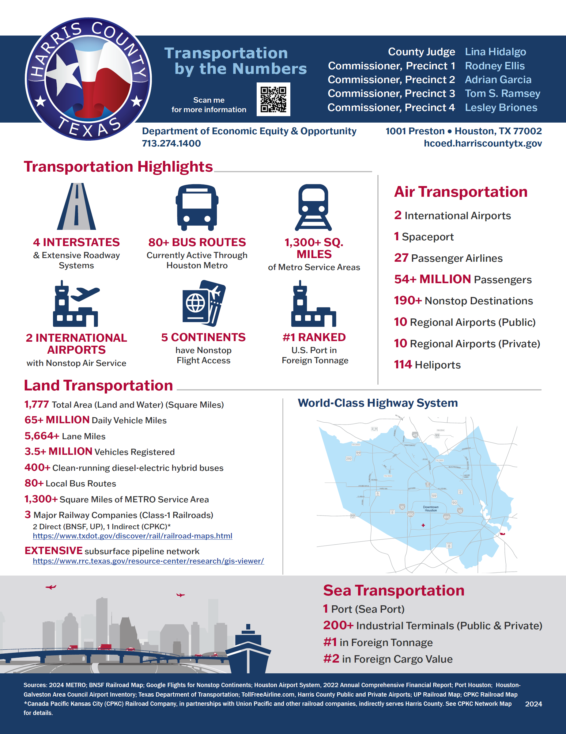 Transportation infographic
