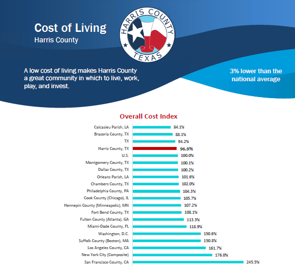 Over Cost Index