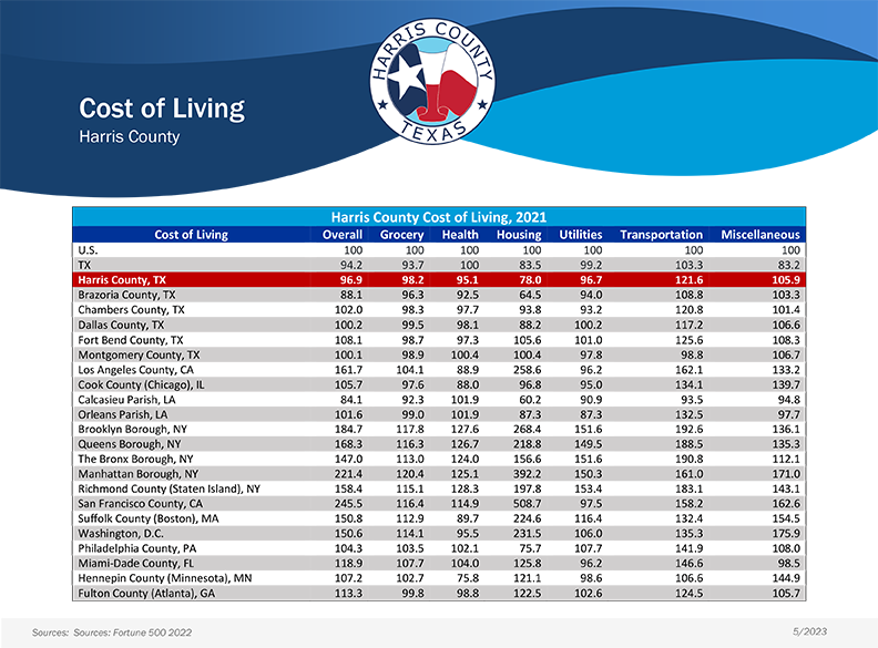 Economic Development
