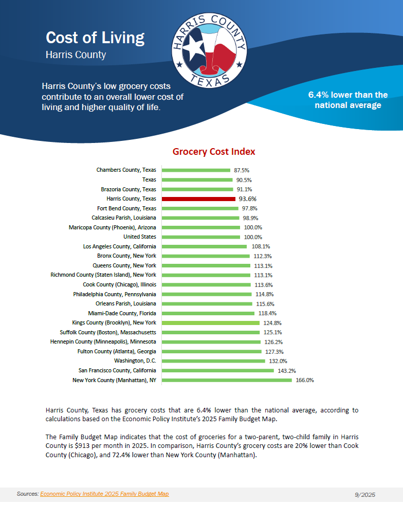 Grocery Cost Index