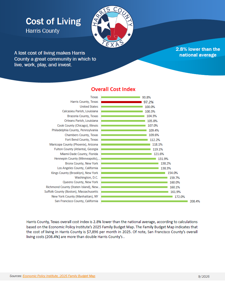 Over Cost Index