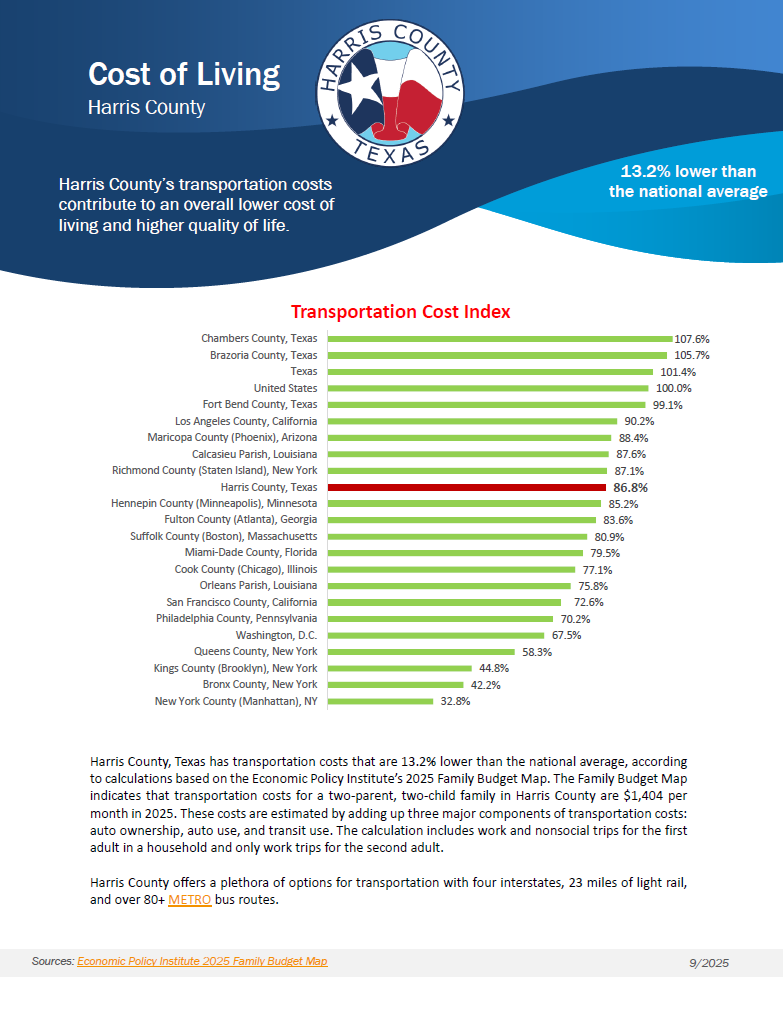 Transportation Cost Index