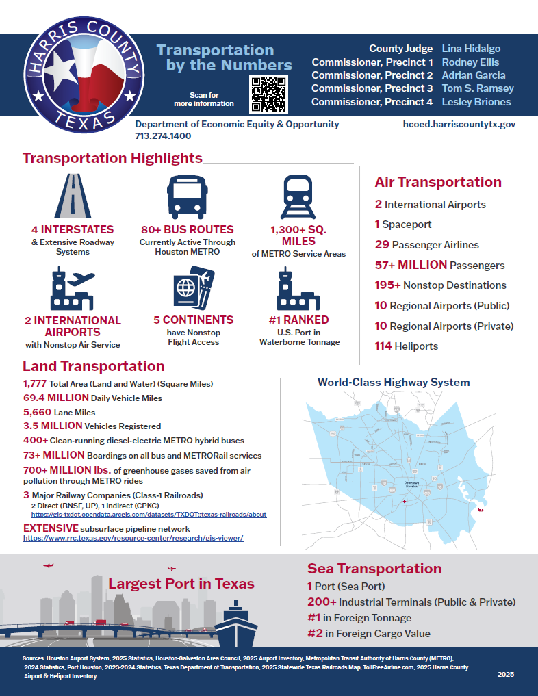 Transportation infographic
