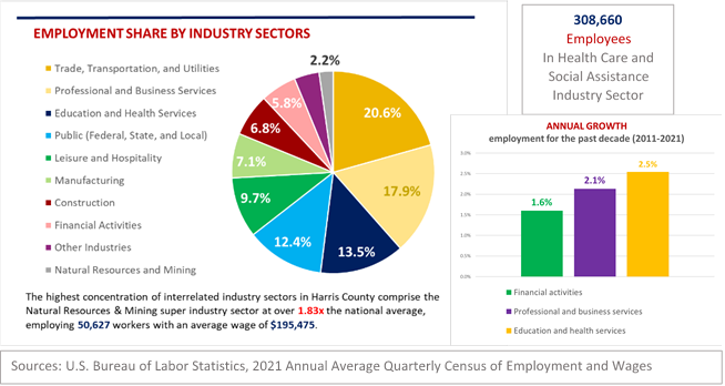 Economic Development